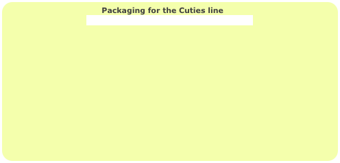                                      Packaging for the Cuties line                            
                                  Click here to learn about the different box types