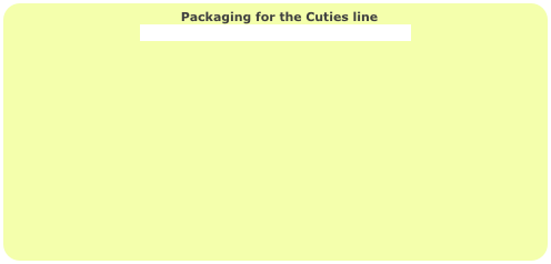   Packaging for the Cuties line                                                                                      Click here to learn about the different box types