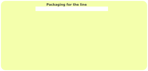 Packaging for the line
Click here to learn about the different box types