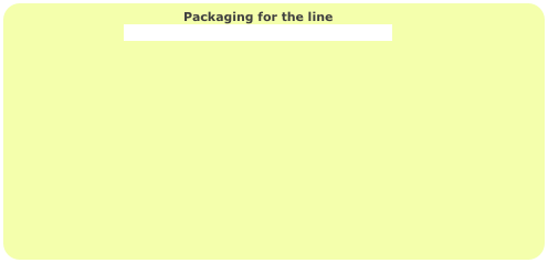 Packaging for the line
Click here to learn about the different box types