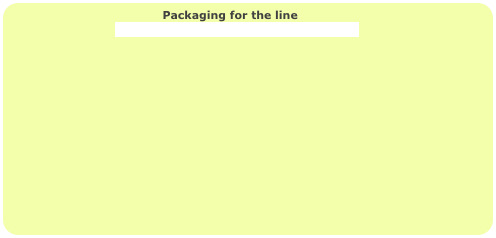                                          Packaging for the line      
                               Click here to learn about the different box types