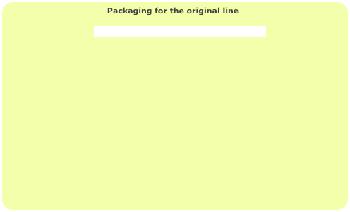                                       Packaging for the original line

                                    Click here to learn about the different box types