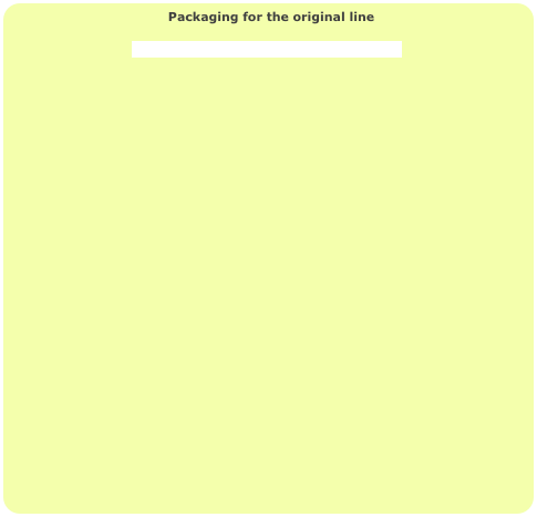 Packaging for the original line
Click here to learn about the different box types