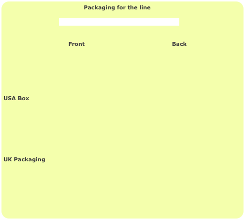                                            Packaging for the line

                                Click here to learn about the different box types

                  
                                   Front                                               Back






USA Box                                                







UK Packaging 