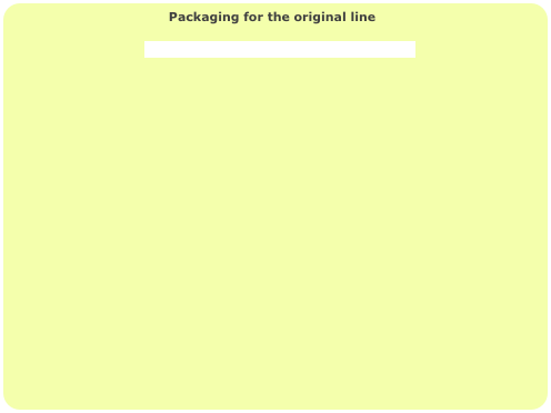 Packaging for the original line
Click here to learn about the different box types