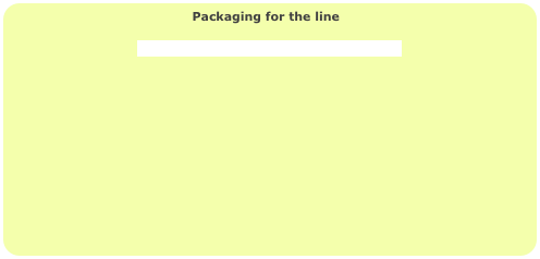                                              Packaging for the line

                                  Click here to learn about the different box types           

