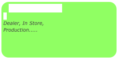 Catalog Library

Dealer, In Store, 
Production.....
